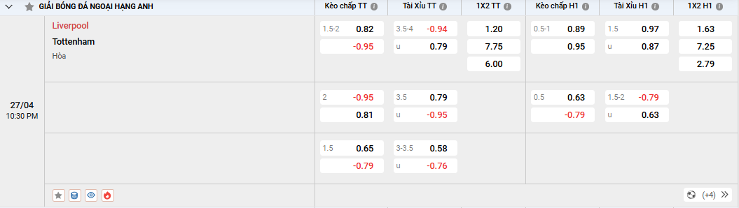 Soi kèo Liverpool vs Tottenham, tỷ lệ kèo