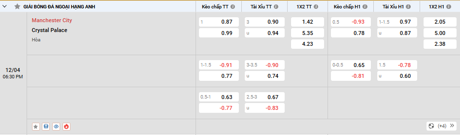 Tỷ lệ kèo Manchester City vs Crystal Palace