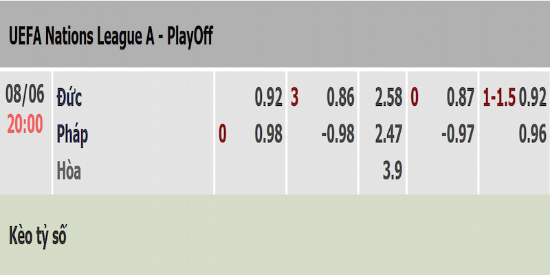 Soi kèo Đức vs Pháp qua bảng tỷ lệ cập nhật mới nhất