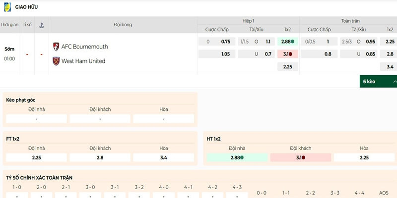 Dự đoán kèo chi tiết trận Bournemouth vs West Ham