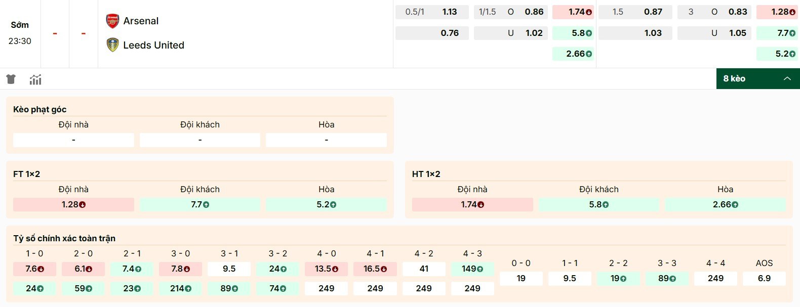 Nhận định kèo trận đấu Arsenal vs Leeds United