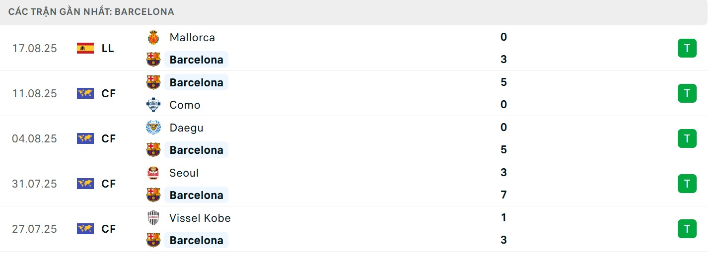 Phong độ từ đội khách