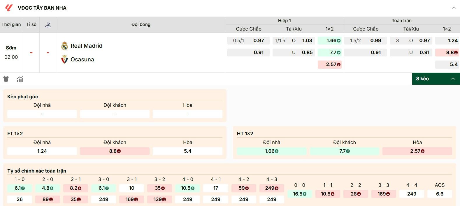 Các mức kèo hot trong trận đấu Real Madrid vs Osasuna