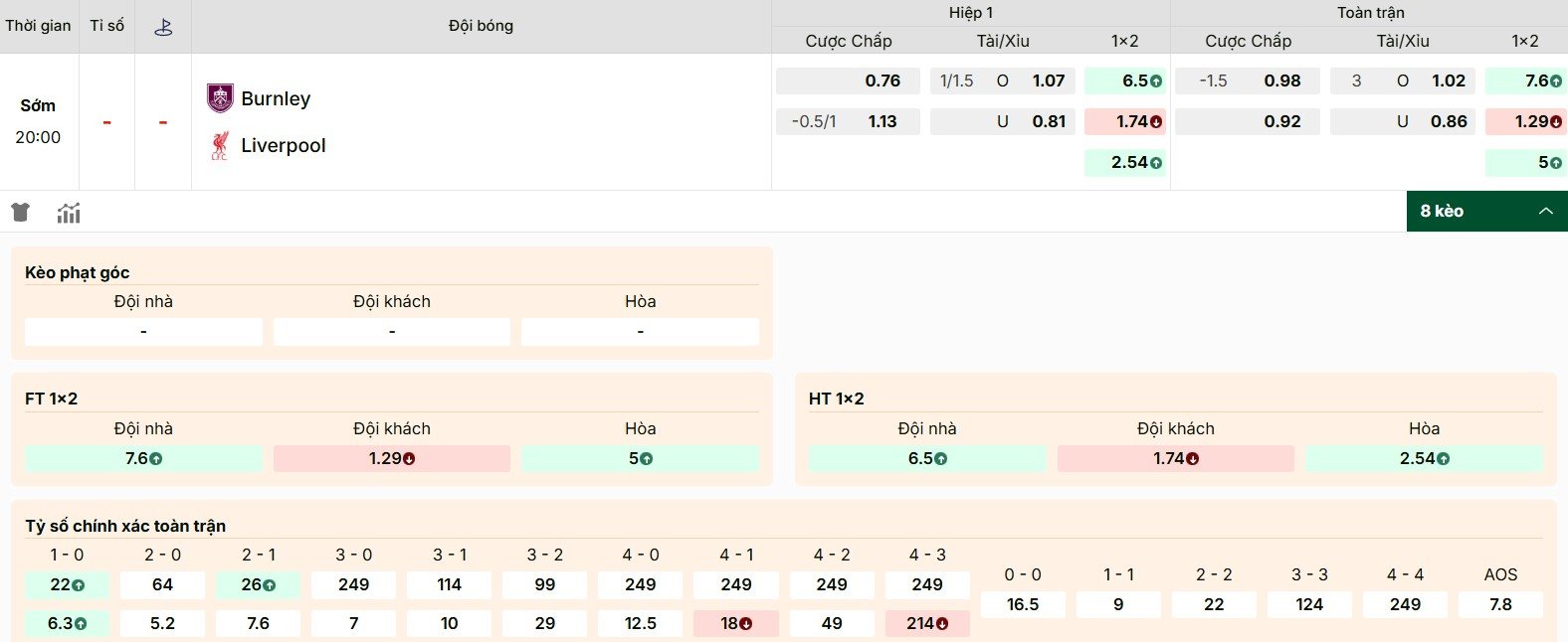 Phân tích bảng kèo Burnley vs Liverpool mới nhất