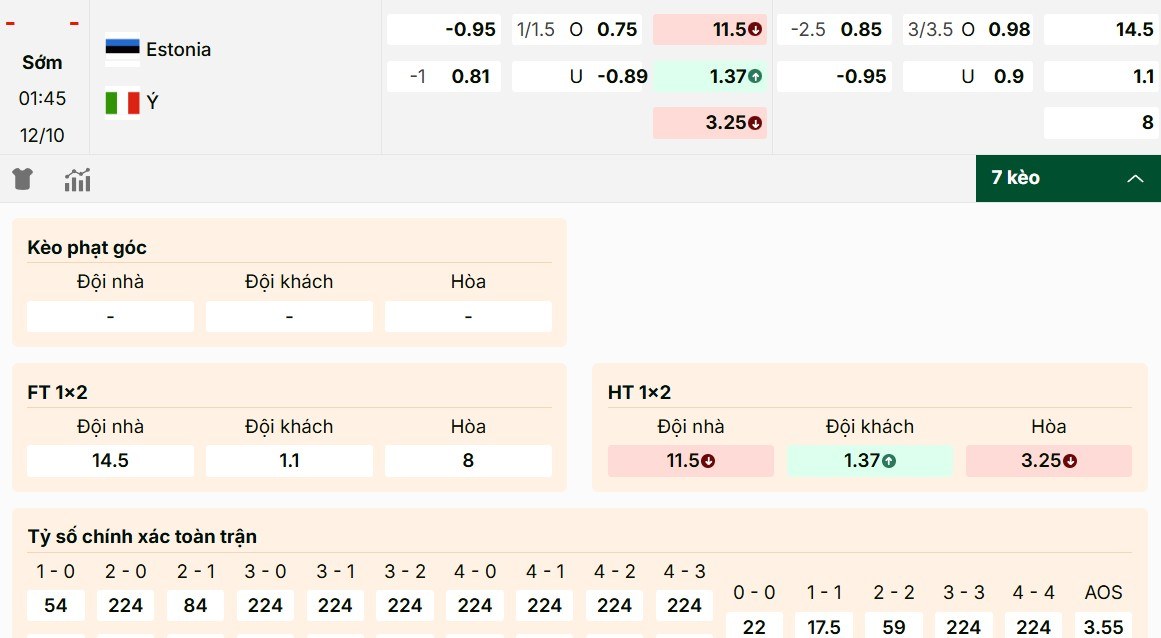 Giới thiệu các mã kèo hot nhất trận Estonia vs Ý ngày 12/10