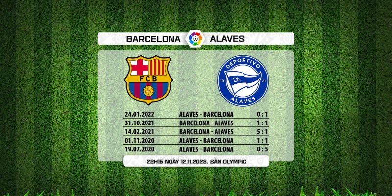 Thống kê kết quả đối đầu của Barcelona vs Alaves