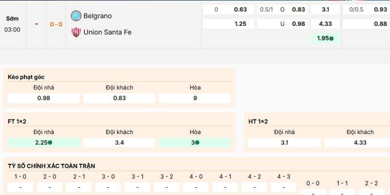 Loại cược nên tham gia của trận Belgrano vs Union Santa Fe