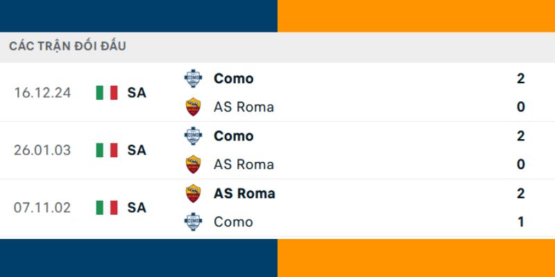 Đánh giá kết quả đối đầu gần đây của AS Roma vs Como