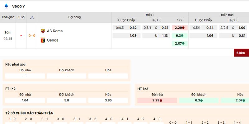 Kèo nên vào của trận As Roma vs Genoa lúc 2h45 ngày 30/12