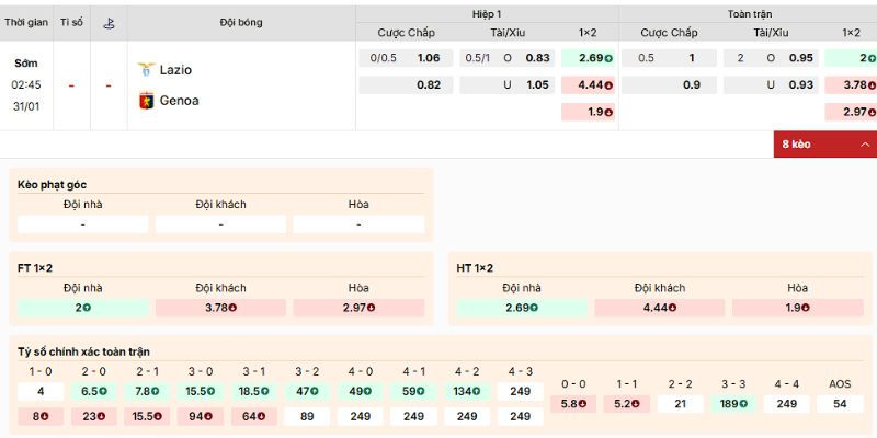 Nhận định kèo về trận Lazio vs Genoa ngày 31/1/2026