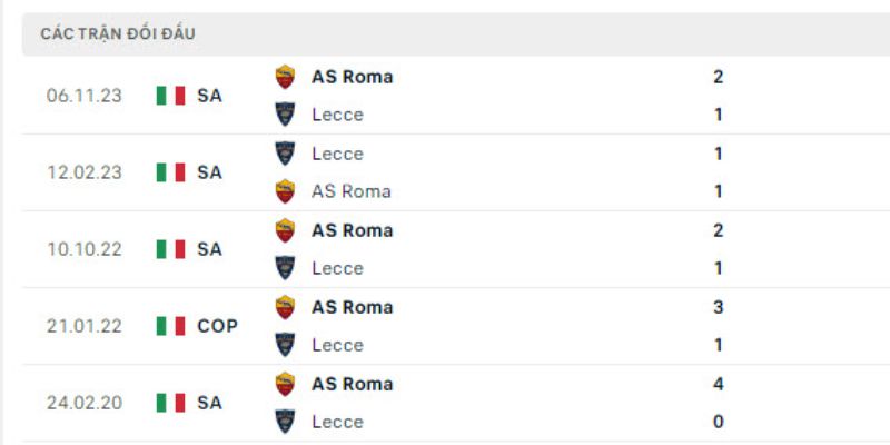 Phân tích kết quả đối đầu của Lecce vs AS Roma